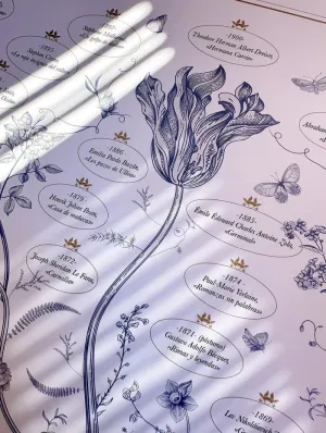 PÓSTER ÁRBOL LITERARIO DEL SIGLO XIX DE CALLIOPHE BY UVE BOOKS